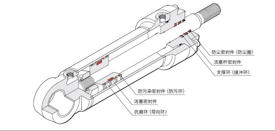  液壓油缸常見(jiàn)的密封圈有哪些？作用是什么？